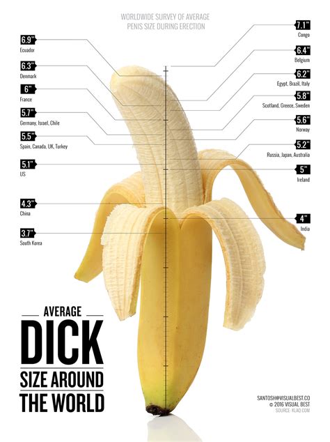 7.75 inch penis